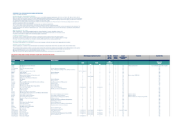 This Overview Is Always Subject to Change and Therefore No Rights Can Be Derived from This Overview. Oct-18 (Extra) Language Requirements Partner: Min