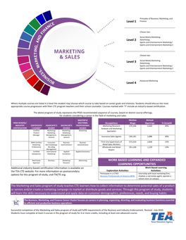 Statewide Markeing and Sales Program of Study; Business