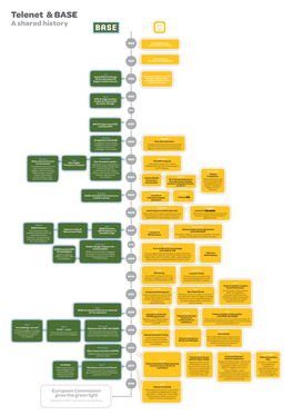 Base Telenet 10 Jaar Timeline-V12 FR