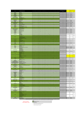 Updated As of 01/06/2017 Changes Highlighted in Yellow