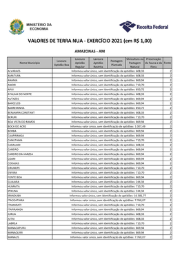 Planilha Com Os Valores De Terra Nua (VTN)