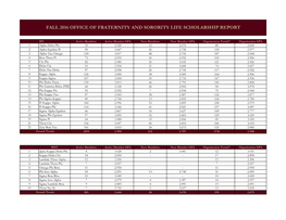 Fall 2016 Office of Fraternity and Sorority Life Scholarship Report