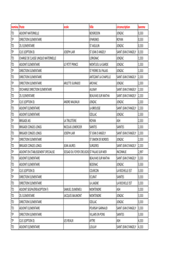 Liste Anonymée Postes Mouvement 2013 Classés Par Barème