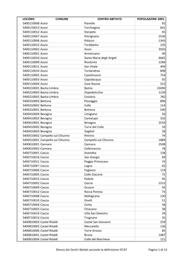Loc2001 Comune Centro Abitato Popolazione 2001