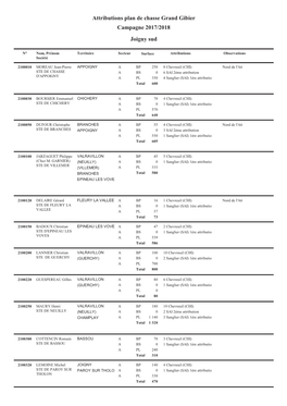 Attributions Plan De Chasse Grand Gibier Campagne 2017/2018