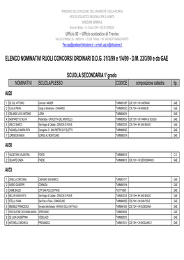 ELENCO RUOLI A.S. 2012 2013.Htm