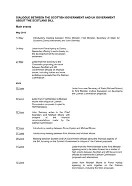 Dialogue Between the Scottish Government and Uk Government About the Scotland Bill