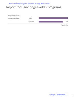 Report for Bainbridge Parks - Programs