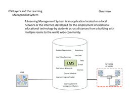 OSI & LMS Final Project.Pptx