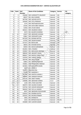 Civil Services Examination 2017 – Service Allocation List