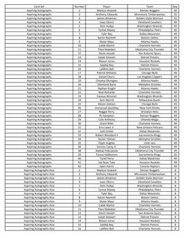 2020-21 Spectra Basketball Checklist