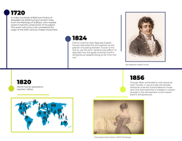 Environmental History Timeline