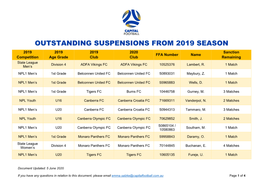 Outstanding Suspensions from 2019 Season