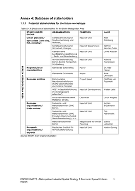 Database of Stakeholders 1.1.1 Potential Stakeholders for the Future Workshops