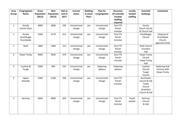 Presbytery Plan Updated Table