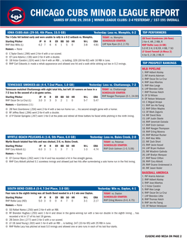 Chicago Cubs Minor League Report Games of June 29, 2018 | Minor League Clubs: 2-4 Yesterday / 157-191 Overall