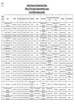 Migreants List Skilled Unskilled