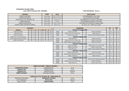 BERGAMO-1 FASE PROVINCIALE-Gironi