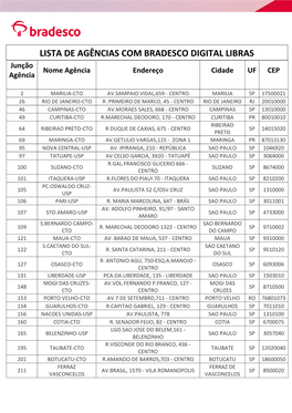 LISTA DE AGÊNCIAS COM BRADESCO DIGITAL LIBRAS Junção Nome Agência Endereço Cidade UF CEP Agência