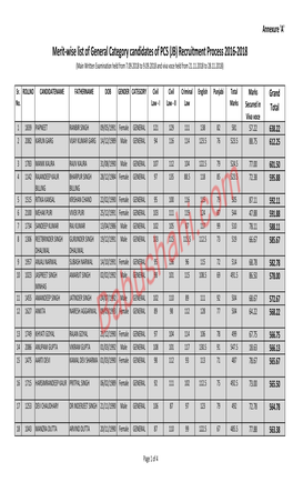 Merit-Wise List of General Category Candidates of PCS (JB)