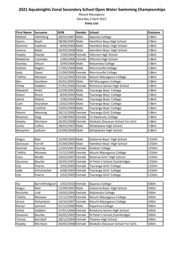 2021 Aquaknights Zonal Secondary School Open Water Swimming Championships Mount Maunganui Saturday 3 April 2021 Entry List