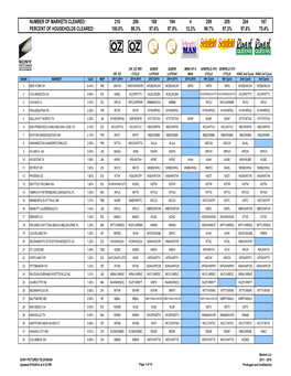 Number of Markets Cleared: 210 208 188 194 4 209 205 204 167 Percent of Households Cleared: 100.0% 99.3% 97.6% 97.9% 12.3% 99.7% 97.3% 97.6% 75.4%