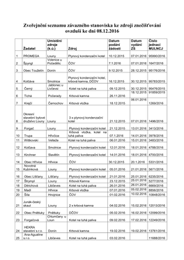 Zveřejnění Seznamu Závazného Stanoviska Ke Zdroji Znečišťování Ovzduší Ke Dni 08.12.2016