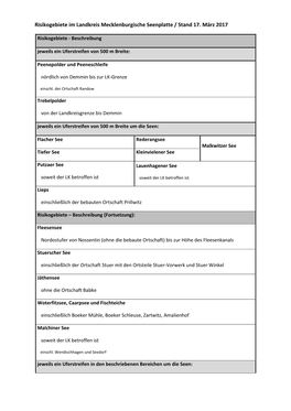 Risikogebiete Im Landkreis Mecklenburgische Seenplatte / Stand 17