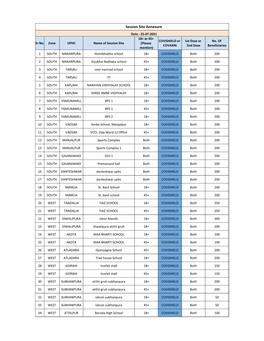 Session Site Annexure Date - 25-07-2021 18+ Or 45+ COVISHIELD Or 1St Dose Or No