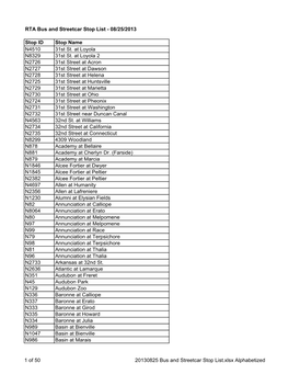 20130825 Bus and Streetcar Stop List.Xlsx Alphabetized RTA Bus and Streetcar Stop List - 08/25/2013