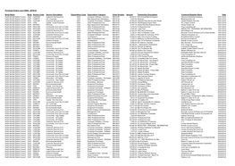 Purchase Orders Over £5000 - 2018/19