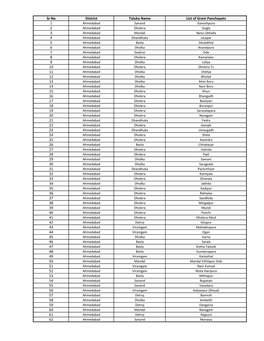 Sr No District Taluka Name List of Gram Panchayats 1 2 3 4 5 6 7 8 9