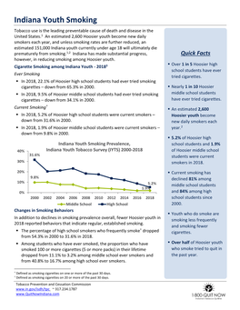 Indiana Youth Smoking