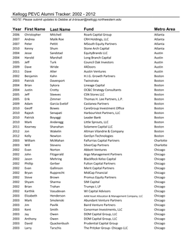 Kellogg PEVC Alumni Tracker: 2002 - 2012 NOTE: Please Submit Updates to Debbie at D-Brauer@Kellogg.Northwestern.Edu