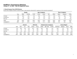 Huffpost: Coronavirus Stimulus October 6 - 10, 2020 - 1000 US Registered Voters