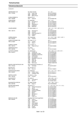 Teilnehmerliste Teilnehmerübersicht