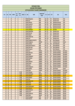 State Bank of India Lead Bank Office,Parbhani List of Allocation of Villages to Bank/Branches