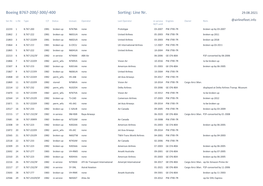 Boeing B767-200/-300/-400 Sorting: Line Nr