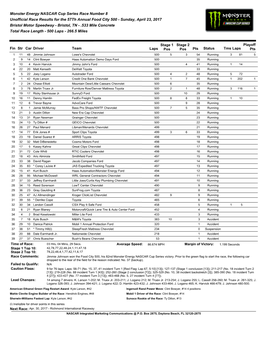 Cup Series Race Results