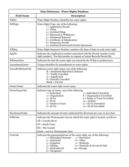 Water Rights Detail Table