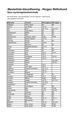 Masterliste Klassifisering - Norges Skiforbund Syns Og Bevegelseshemmede
