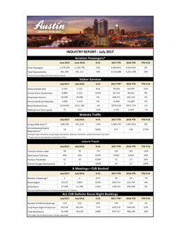 INDUSTRY REPORT - July 2017 Aviation Passengers* June 2017 June 2016 % Ch 2017 YTD 2016 YTD YTD % Ch