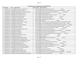 Top 50 Exporters/Suppliers of Pakistan to ECO Member States