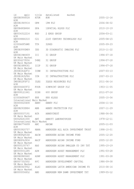 Id Epic Title Datelisted Market GB00B09Y8Y28 ATUK @UK 2005