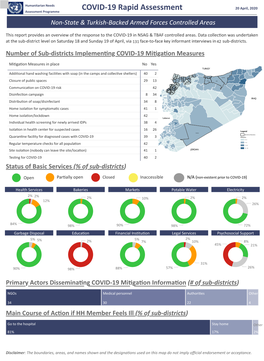 Covid Rapid Assessment 4 Maps