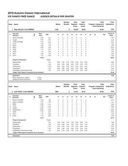 2019 Autumn Classic International ICE DANCE FREE DANCE JUDGES DETAILS PER SKATER