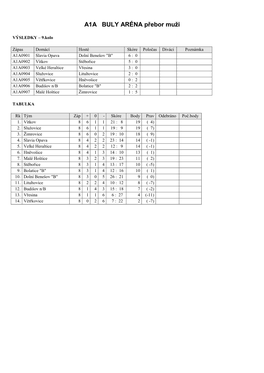 A1A BULY ARÉNA Přebor Muţi
