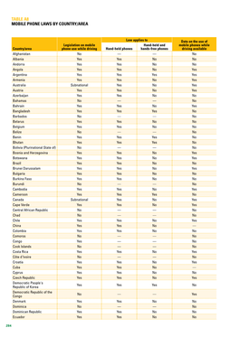 Table A8 MOBILE PHONE LAWS by COUNTRY/AREA