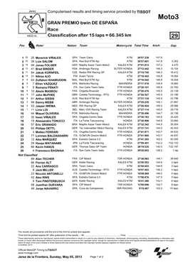 Moto3 GRAN PREMIO Bwin DE ESPAÑA Race 4423 M