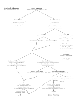 Academic Genealogy Demetri Terzopoulos (From the Mathematics Genealogy Project) Ph.D